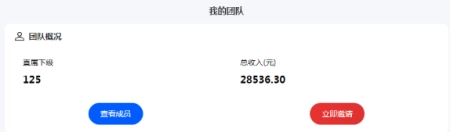 美团外卖拉新项目，一单6元，让我赚了2300-美团外卖拉新项目,一单6元,让我赚了2300是真的吗
